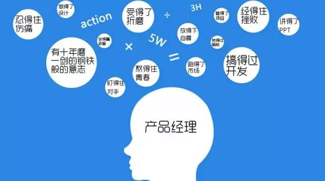 APP開發產品經理 APP開發技術配置技術人員