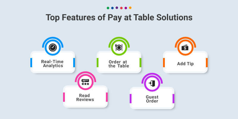 餐桌支付APP開發