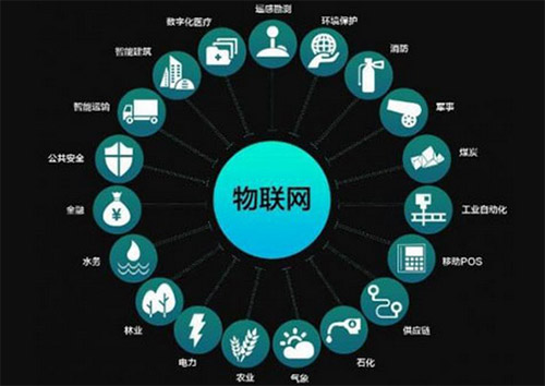 物聯網APP程序開發費用