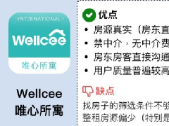 租房子app哪個(gè)好？